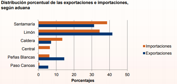 INEC/La República