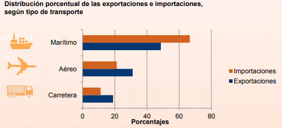 INEC/La República