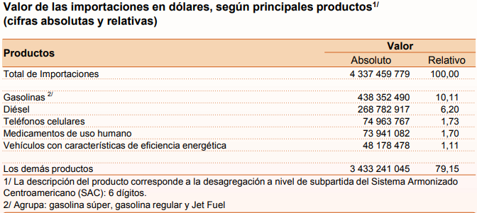 INEC/La República