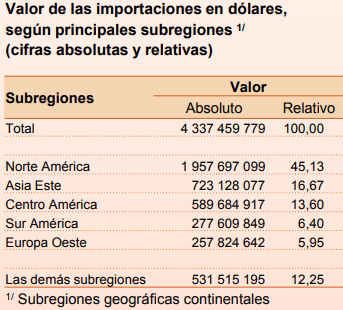 INEC/La República