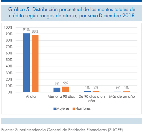 Datos pago