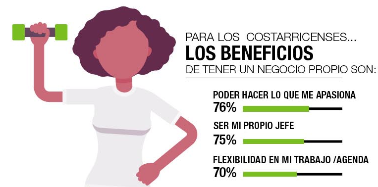 Beneficios