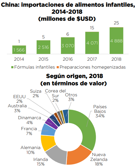 Procomer/La República