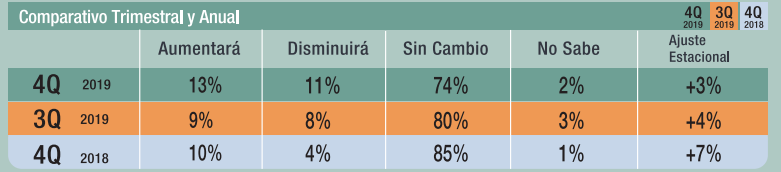 Manpower/La República