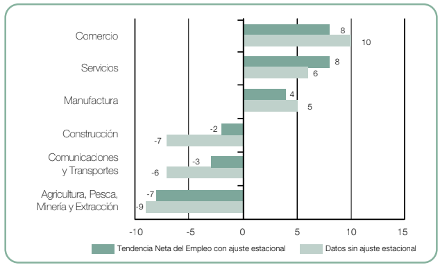 Manpower/La República