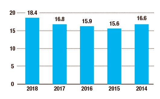 grafico