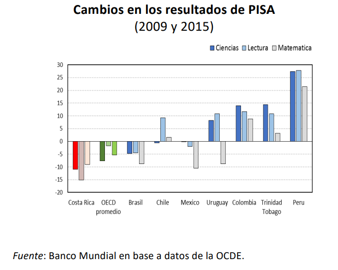 Educación