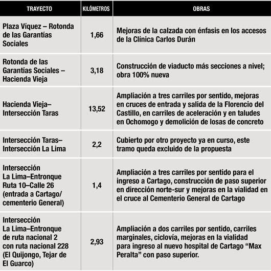 radiografía del proyecto