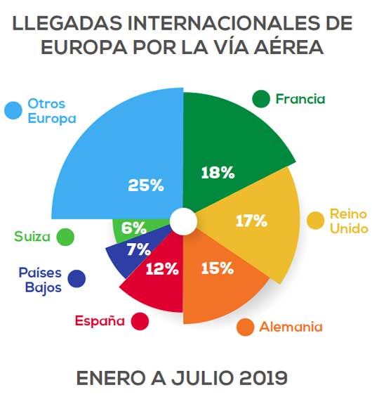 grafico de pastel de visitacion