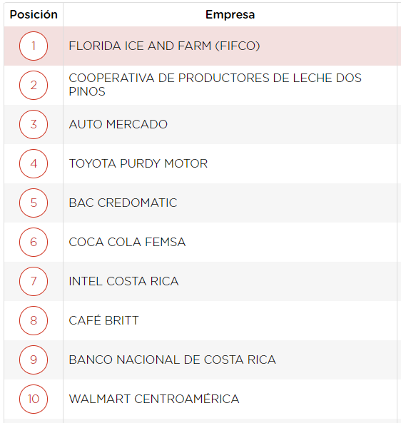 Merco/La República