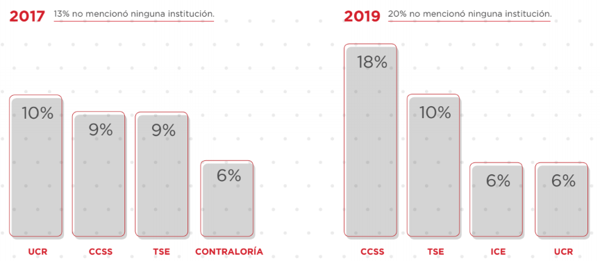 CCK/La República