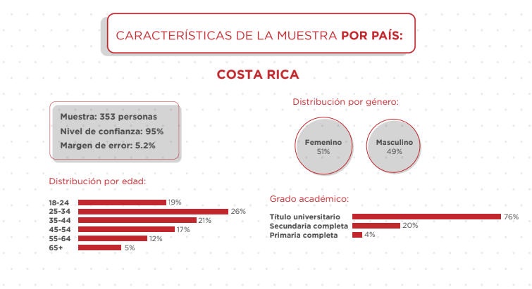 CCK/La República