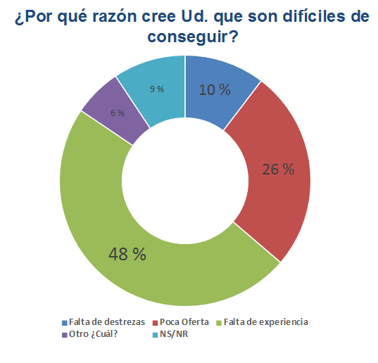 Uccaep/La República