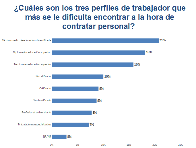 Uccaep/La República