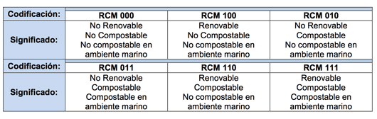 tabla plasticos