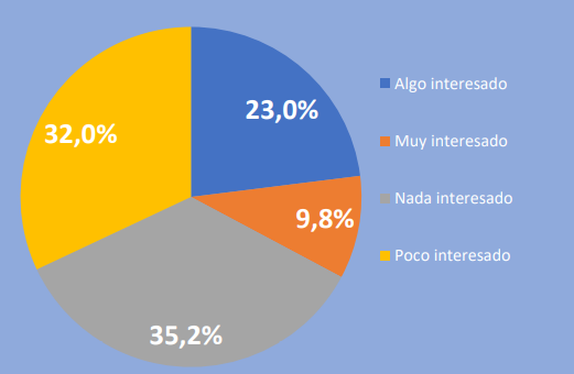 Borge y Asociados/La República