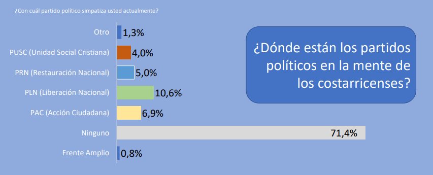 Borge y Asociados/La República