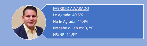 Borge y Asociados/La República