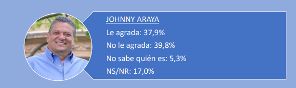 Borge y Asociados/La República