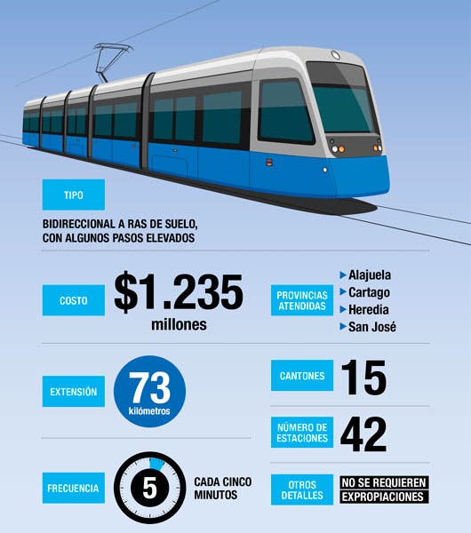 Diagrama de un tren eléctrico