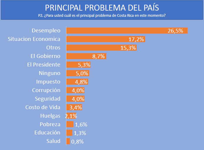 Borge y Asociados/La República