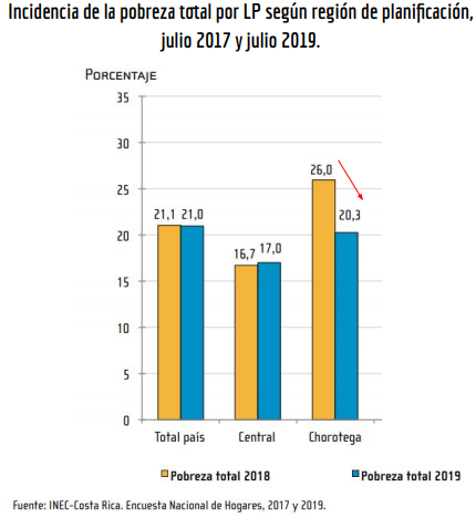 INEC/La República