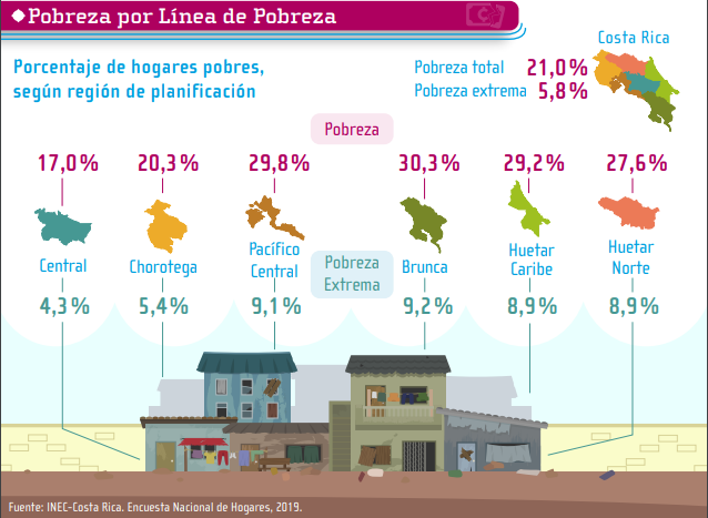 INEC/La República