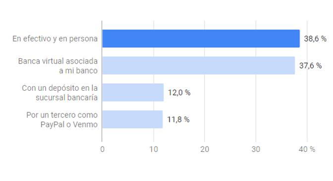 Datos