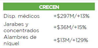 Procomer/La República