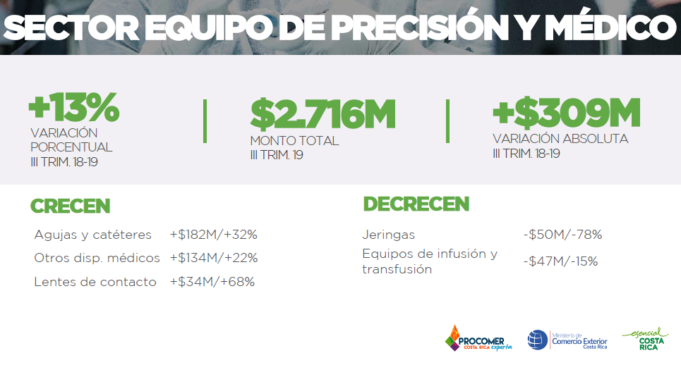 Sector equipo de precisión y médico