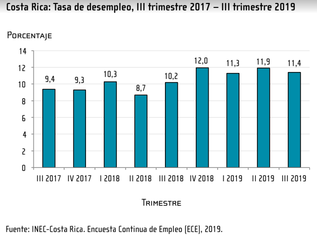 Desempleo