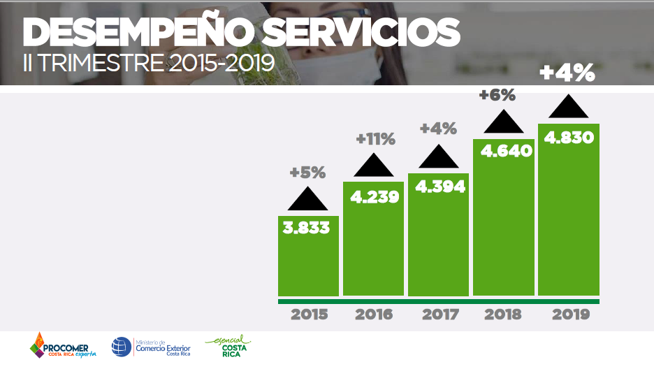 Servicios