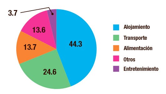 Grafico