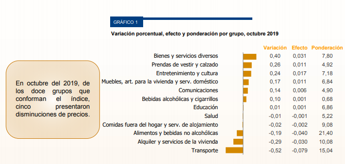 INEC/La República