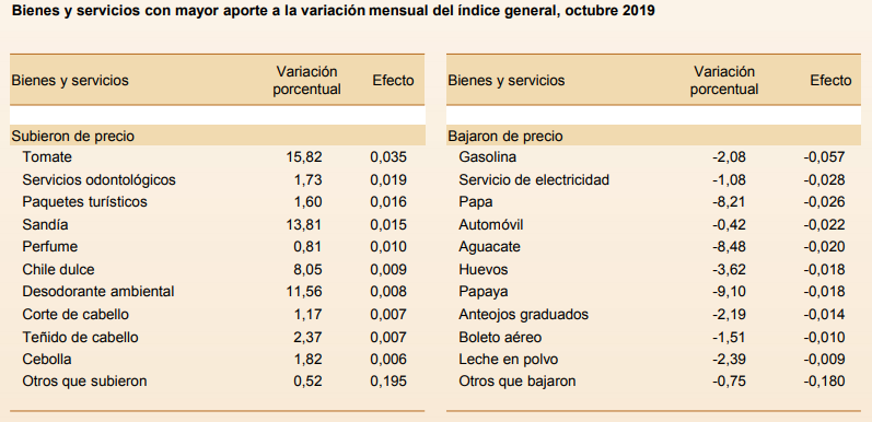 INEC/La República