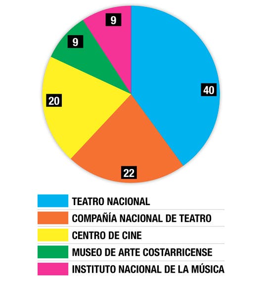 grafico