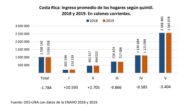 Datos estadísticos quintiles