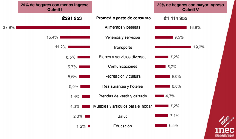 INEC/La República