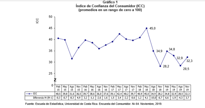 UCR/La República