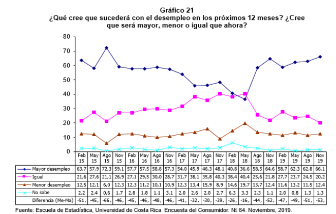 UCR/La República