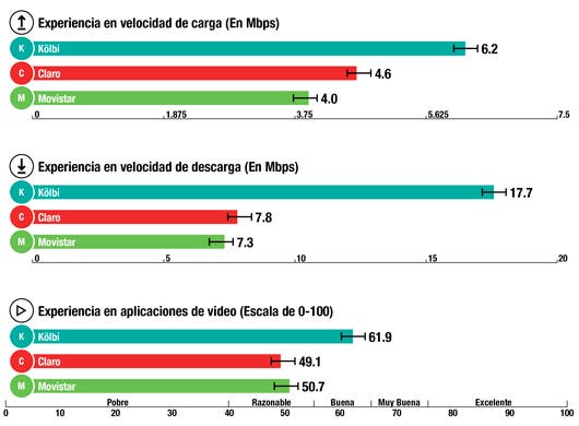 Gráficos