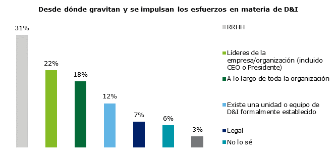 Deloitte/La República