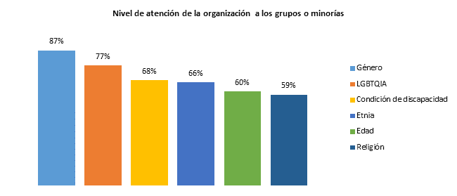 Deloitte/La República