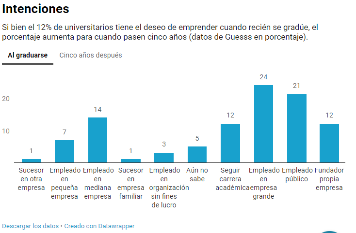 Gráfico