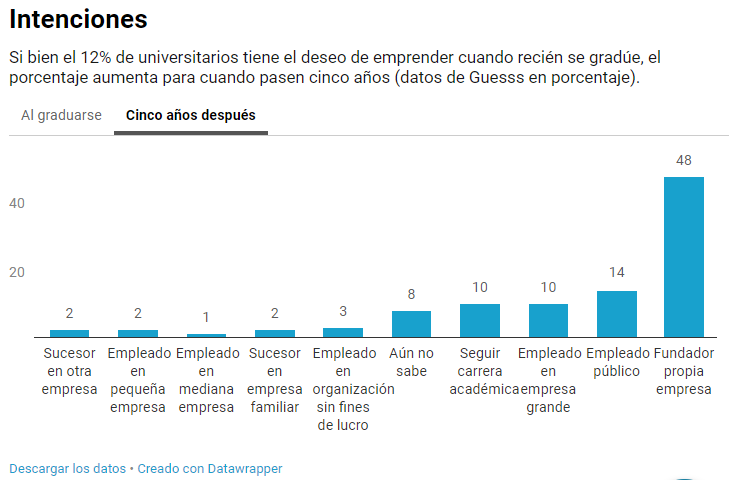 Gráfico