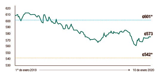 Si se da un cambio del 5% en depreciación o apreciación del tipo del cambio.