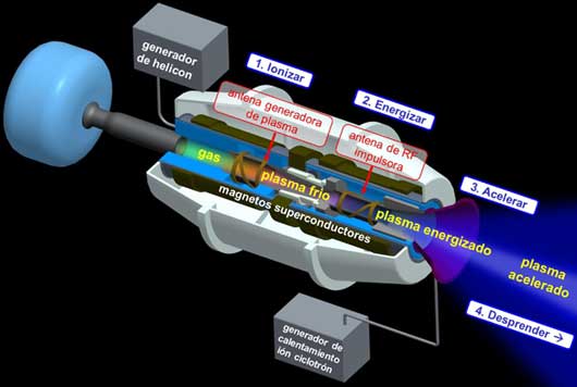 Motor de plasma