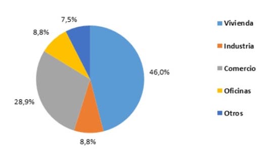 gráfico