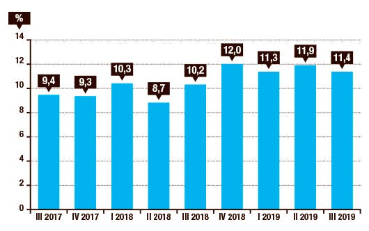 gráfico