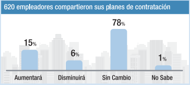 Un gráfico de barras color celeste